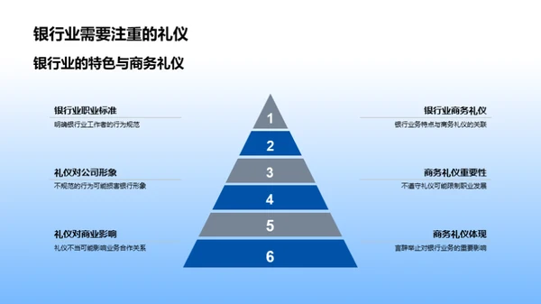 银行业务礼仪精髓