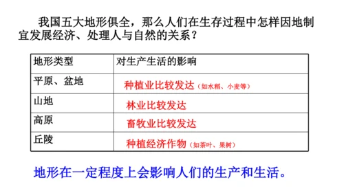 人教版（人文地理） 下册4.2.1 复杂多样的地形 课件