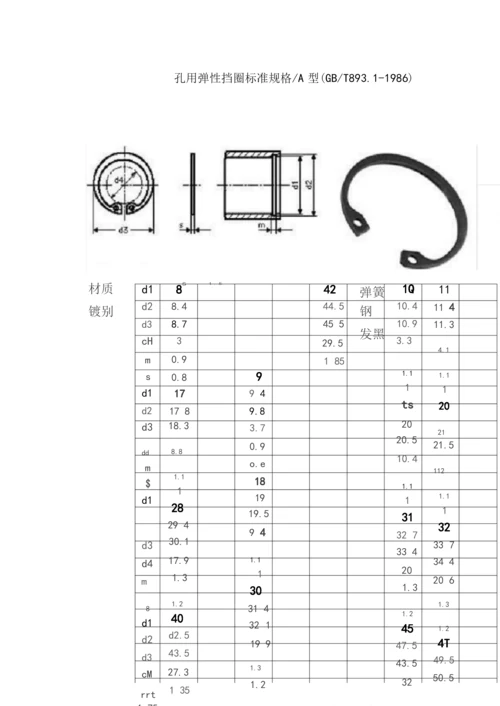 孔用+轴用弹性挡圈-标准规格.docx