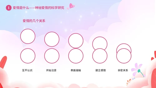 粉色温馨浪漫插画风大学生恋爱心理学课件PPT