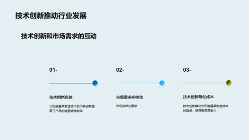 太阳能产业新篇章