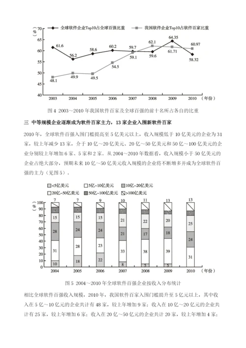 我国软件百家加速增长(2003-2010).docx