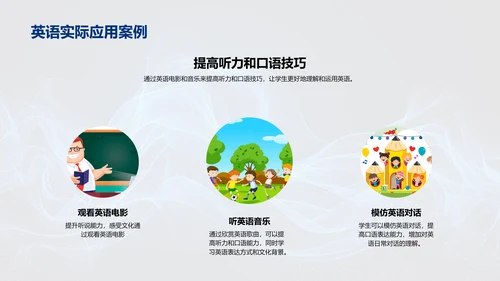 提升英语实用技能