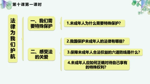 第四单元 走进法治天地 复习课件(共42张PPT)