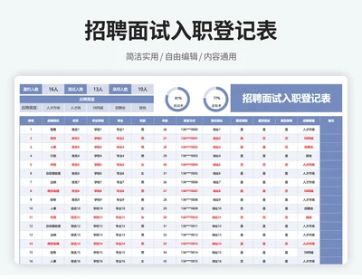 招聘面试入职统计表