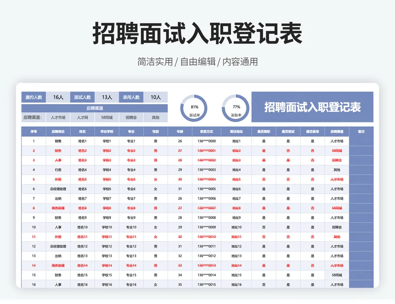 招聘面试入职统计表