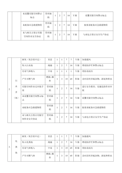 有限空间作业安全风险辨识.docx