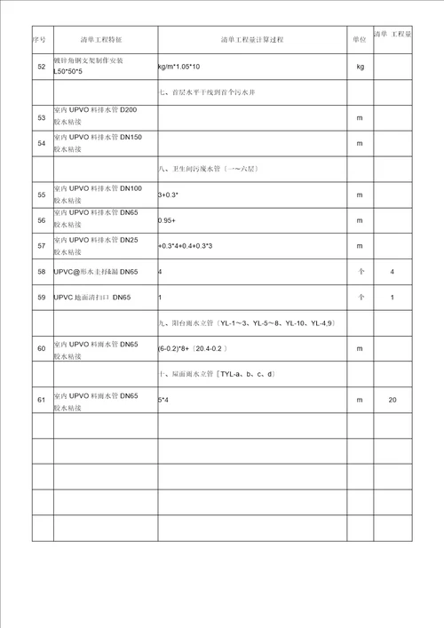 给排水工程量清单