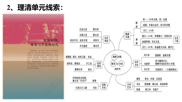部编版七年级历史下册导言课  课件