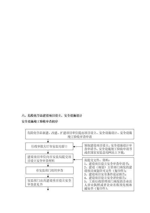 南宁市安全生产监督管理局