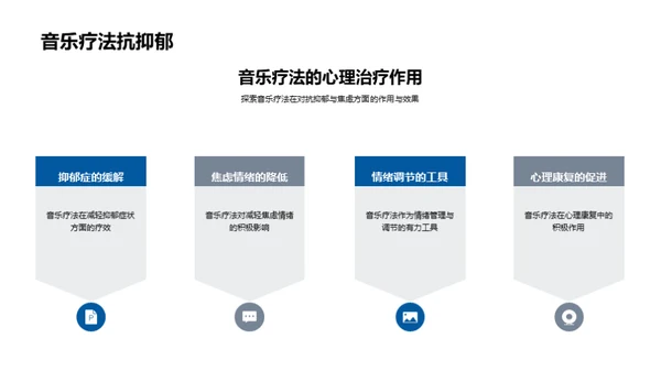 音乐疗法剖析