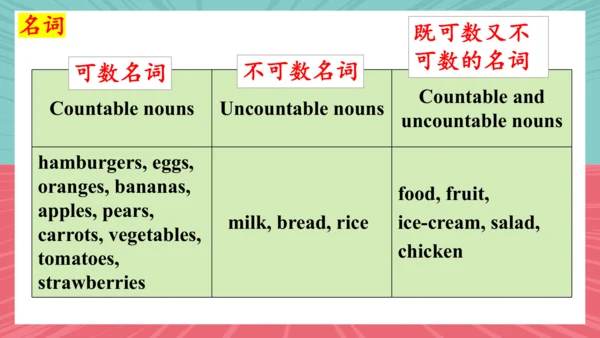 Unit 6 Section A Grammar Focus-3c 课件（新目标七上Unit 6 D