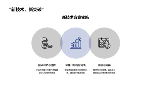 科技引领金融新篇章