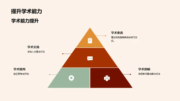 探索本科研究