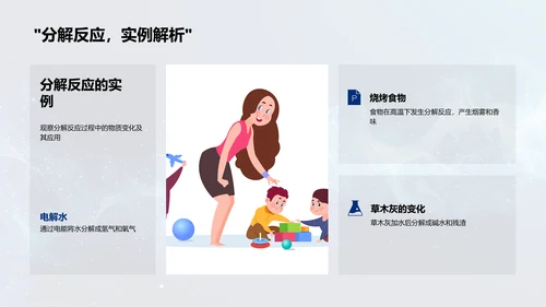 日常化学反应PPT模板