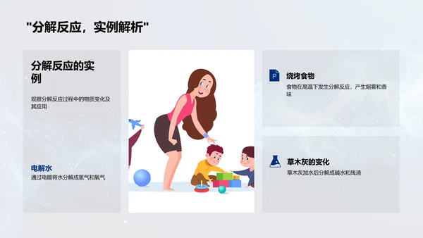 日常化学反应PPT模板