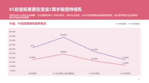 85、95后宝妈洞察报告