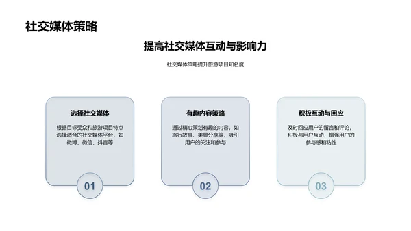 旅游项目相册策划