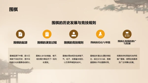 橙色中式复古插画中国传统棋艺文化发展历史