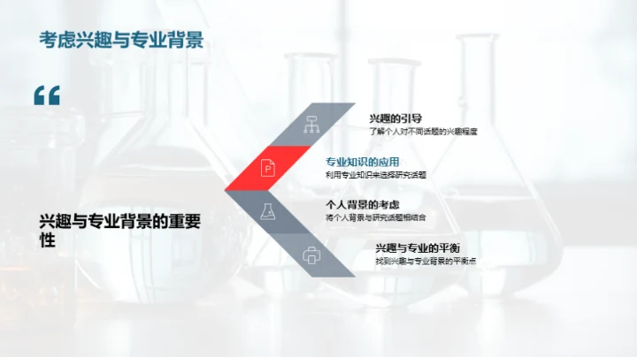 提升化学论文质量