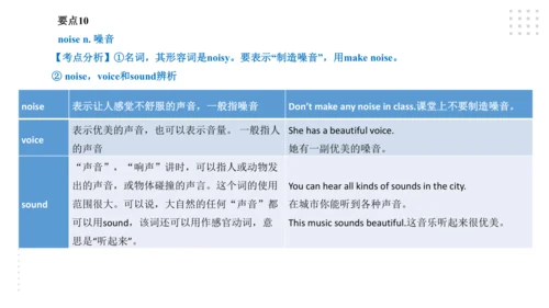 Module 4 Rules and suggestions模块小结课件（54张PPT）