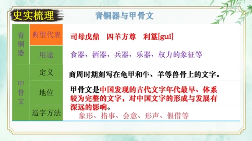 第二单元 夏商周时期：早期国家与社会变革 大单元复习课件