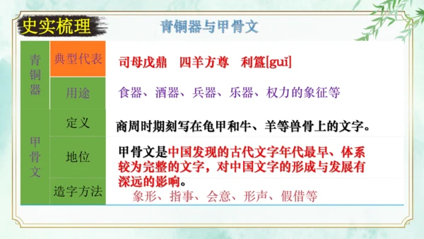 第二单元 夏商周时期：早期国家与社会变革 大单元复习课件