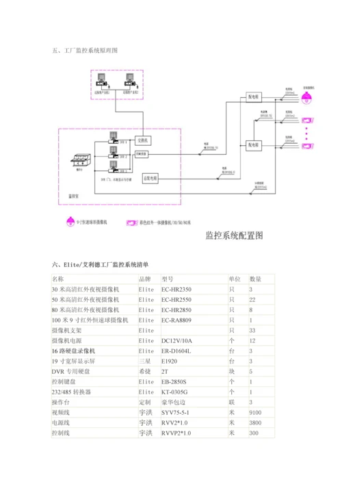 大型工厂厂区监控系统设计方案.docx