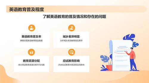 黄色渐变英语演讲PPT模板