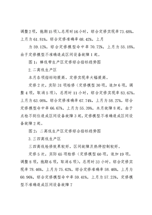 设备运行及点检情况【北营公司轧钢厂点检定修制7月运行报告】