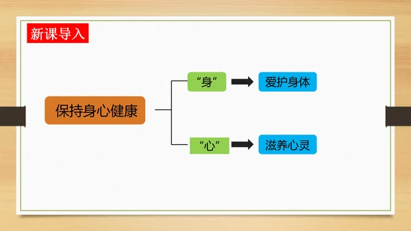 10.2滋养心灵 课件(共18张PPT)