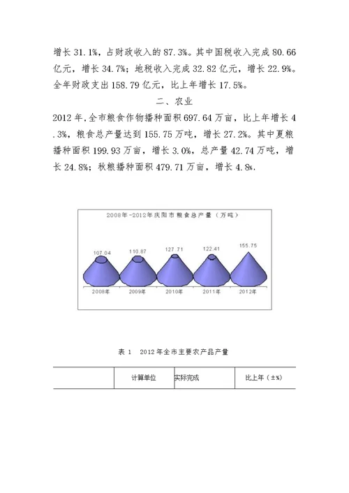 庆阳市国民经济和社会发展统计公报2