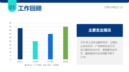 蓝色简约商务风总结汇报PPT模板