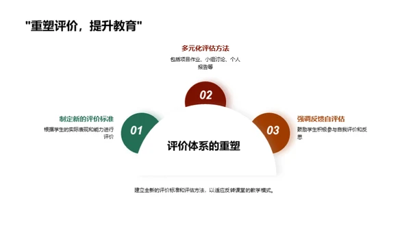 反转课堂优化教学