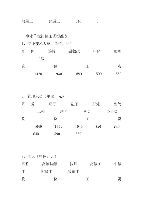 重庆市事业单位工资标准表2022