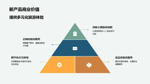 未来旅游新篇章