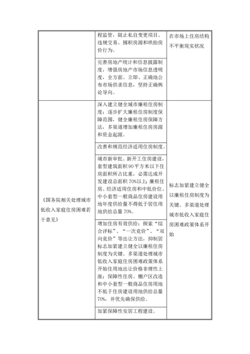 中国房地产行业专项研究报告.docx