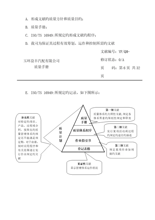 玉环益丰汽配有限公司质量标准手册