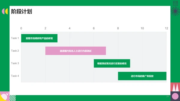 绿色简约扁平工作总结PPT