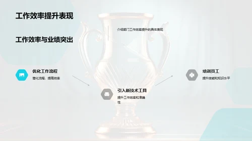 部门成绩回顾