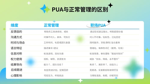 蓝绿色弥散风反职场PUA公益讲座PPT模版