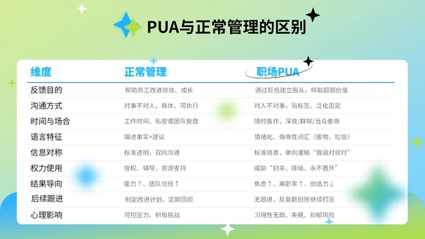 蓝绿色弥散风反职场PUA公益讲座PPT模版