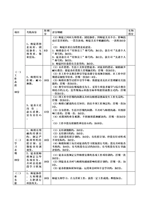 师带徒考核评分标准细则