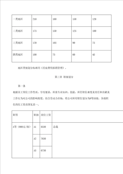 集团薪酬管理制度