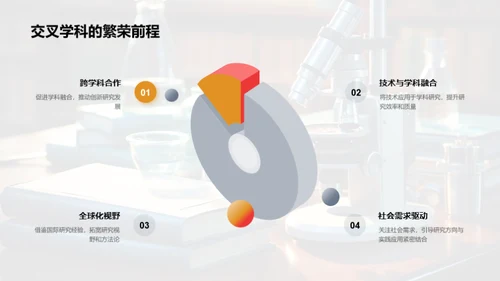 创新之路交叉学科