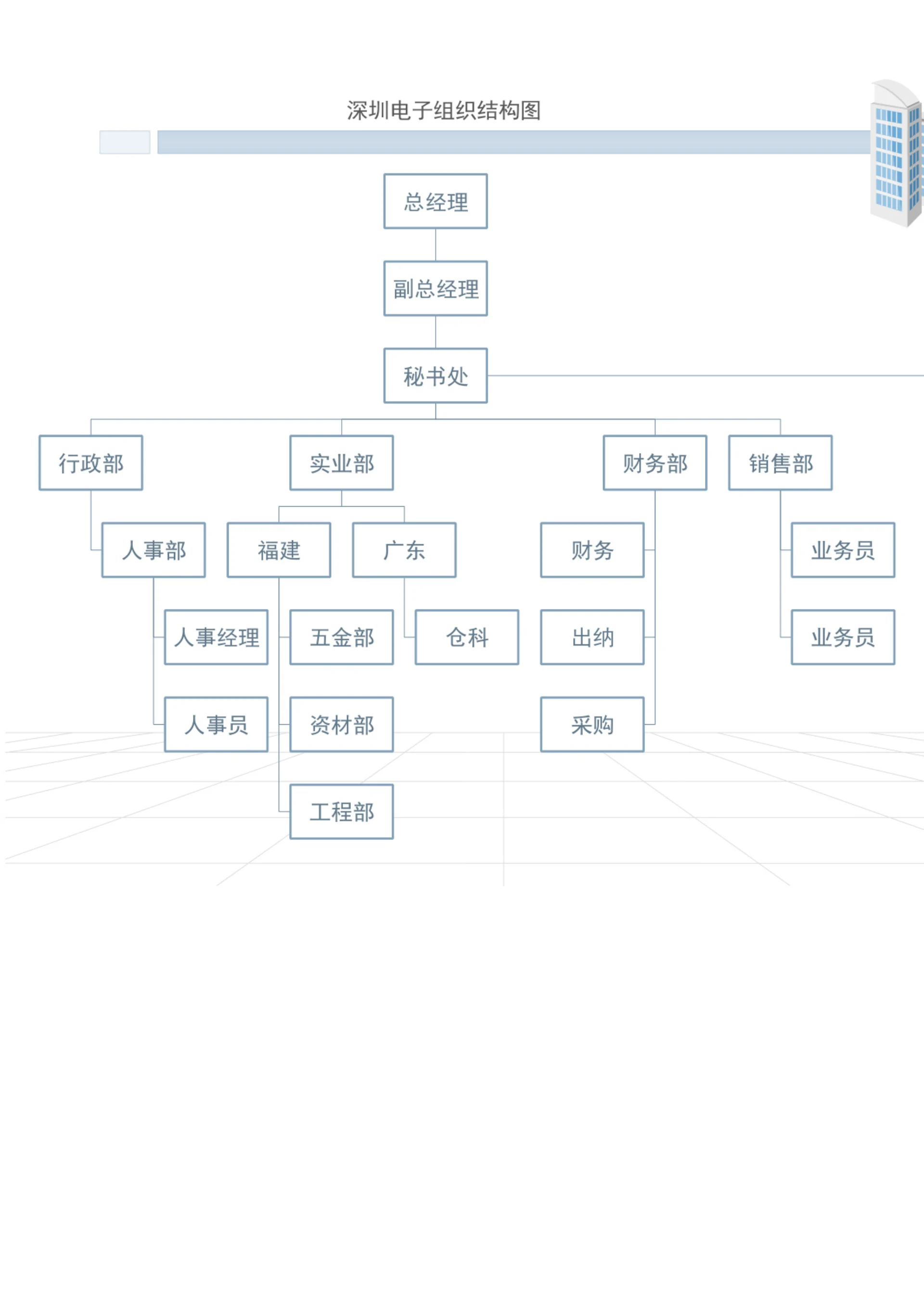 深圳电子组织结构图