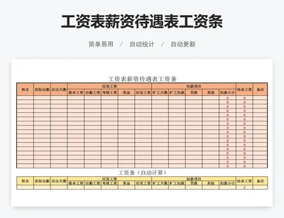 工资表薪资待遇表工资条