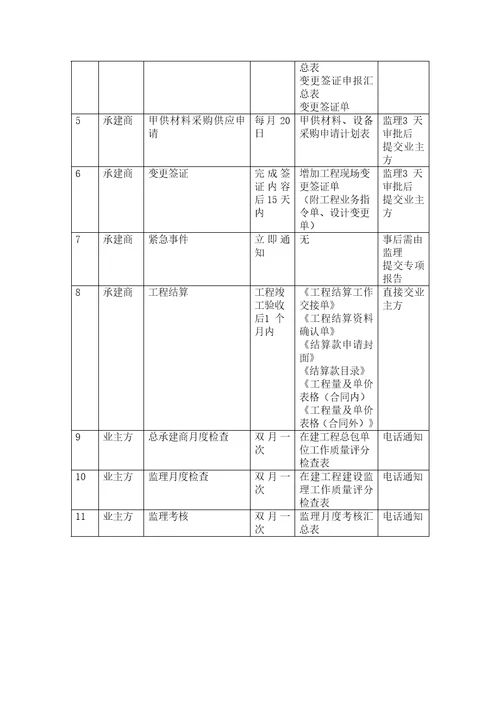 项目部工作指引手册