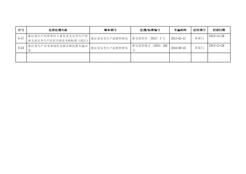 浙江安全标准化法律法规标准和其它要求清单