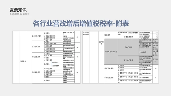 公司员工财务会计知识培训汇报PPT模板